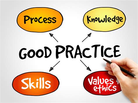 3. good practice .